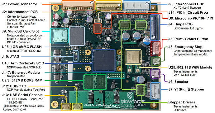 ControlBoard-Overview